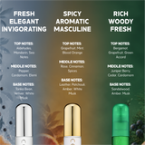 COLOUR ME Silver Sport, Gold Homme, Green - 50ml Triple Set EDP